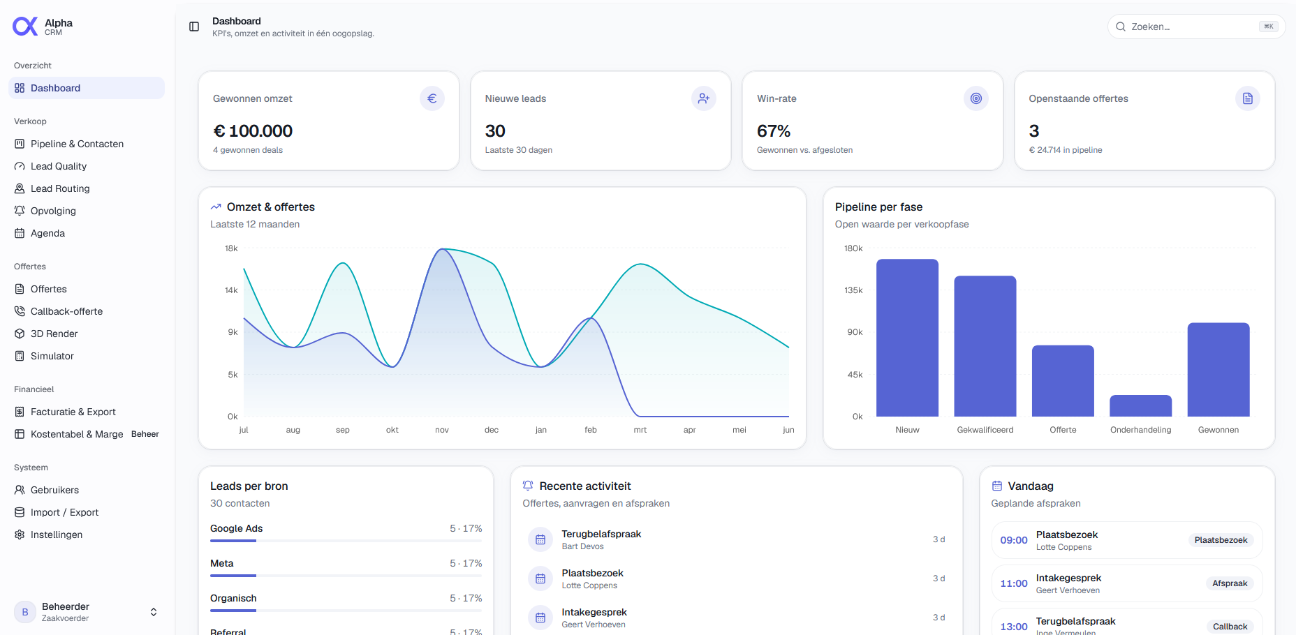 Het Alpha CRM dashboard met omzet, pipeline per fase en recente activiteit
